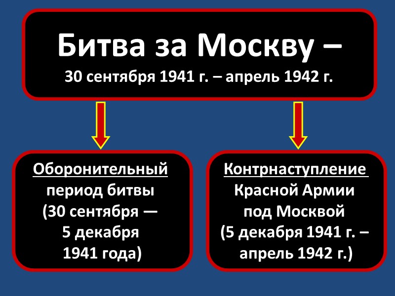 Борьба за ликвидацию черноморских статей Парижского договора. Внешняя политика должна была обеспечивать успешное проведение