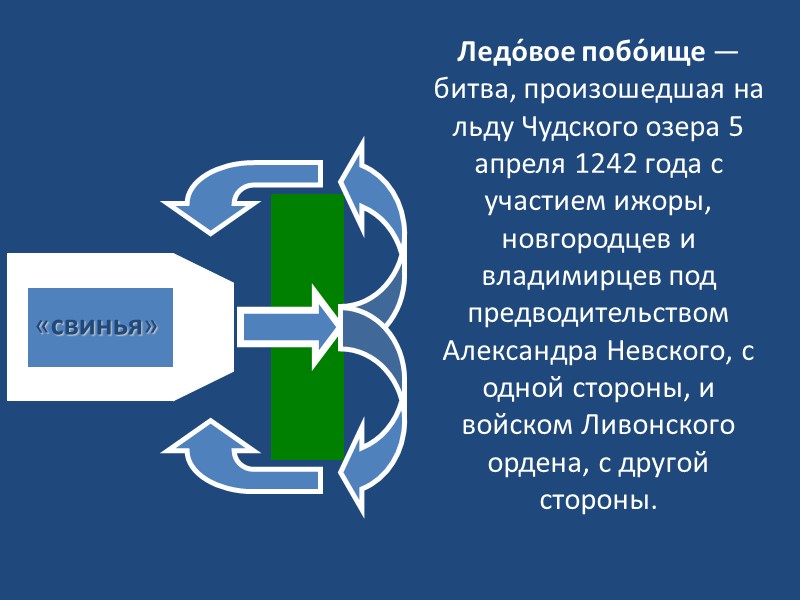 В сентябре 1854 г. англо-французский корпус высадился севернее Севастополя у Евпатории. 3. Вступление в