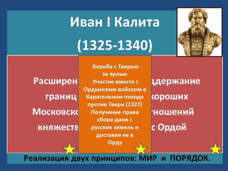 Декабрь 1940 г. –  план «Барбаросса» План «Барбаросса», составленный с учетом опыта войны