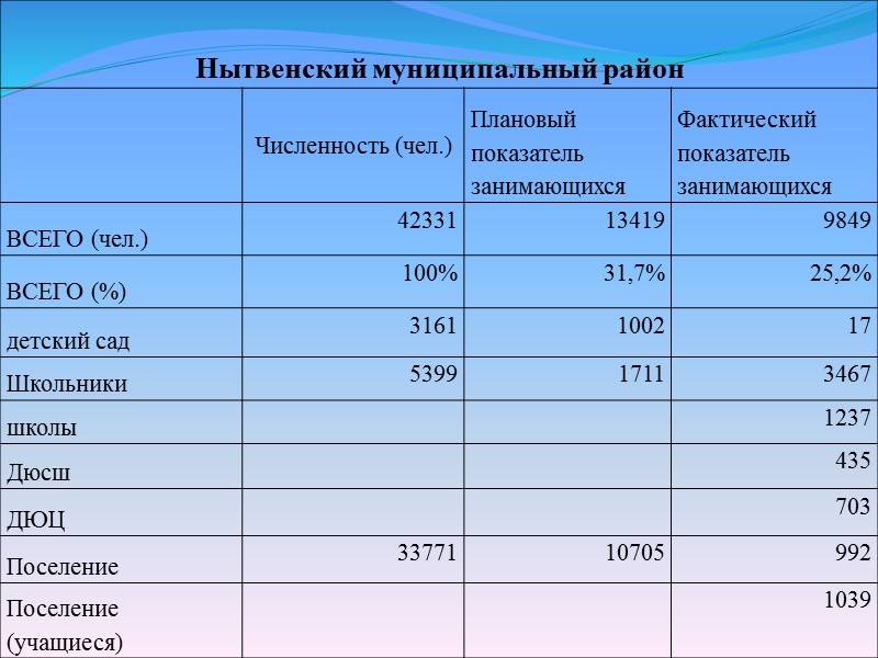 Фактическое количество часов