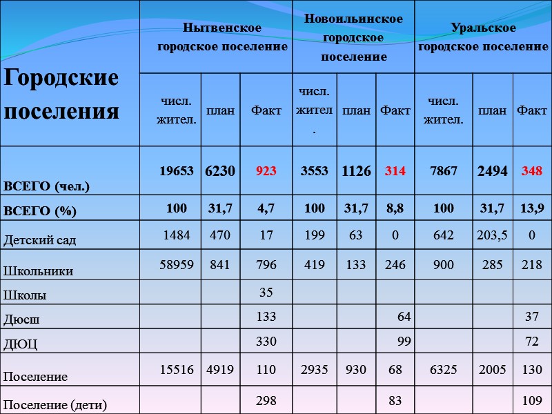 Фактическое количество часов