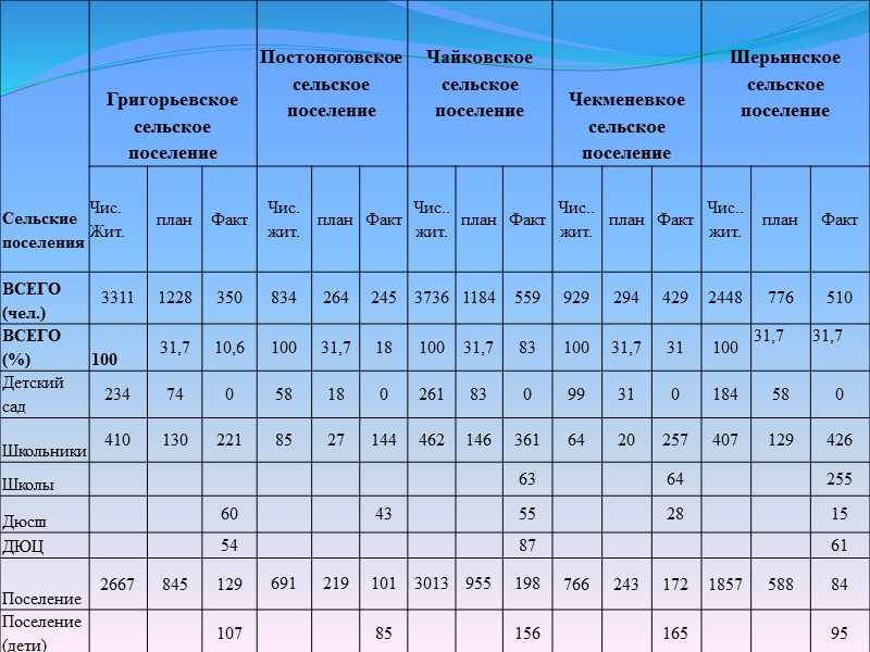 Фактическое количество часов