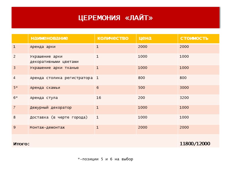 БАНКЕТ И ПРЕЗИДИУМ «VIP»