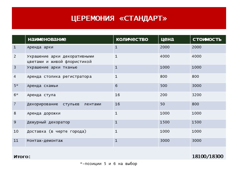 БАНКЕТ И ПРЕЗИДИУМ «VIP» Возвратный залог 20% от общей суммы сметы. Флористика и именная