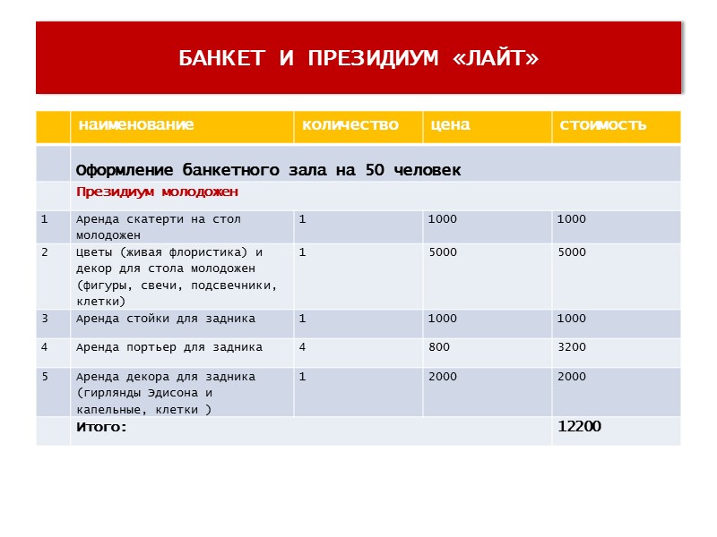 ЦЕРЕМОНИЯ «ЛАЙТ» *-позиции 5 и 6 на выбор