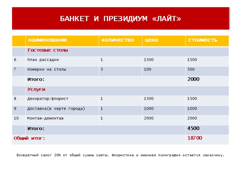 ЦЕРЕМОНИЯ «СТАНДАРТ» *-позиции 5 и 6 на выбор