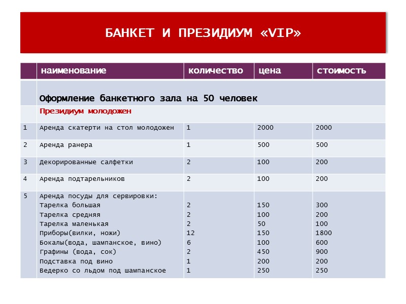 ПАКЕТ «ЛАЙТ»    КАК ВЫГЛЯДЯТ СВАДЕБНЫЕ ЦЕРЕМОНИИ ???