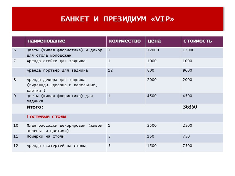 ПАКЕТ «СТАНДАРТ»