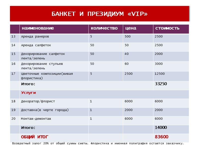 ПАКЕТ «VIP»