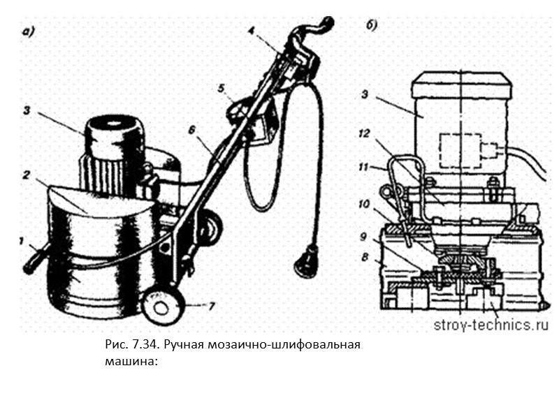 Характеристика аппаратов для машинной штукатурки: Оборудование Knauf отличается маленькими габаритами и многофункциональностью, так как