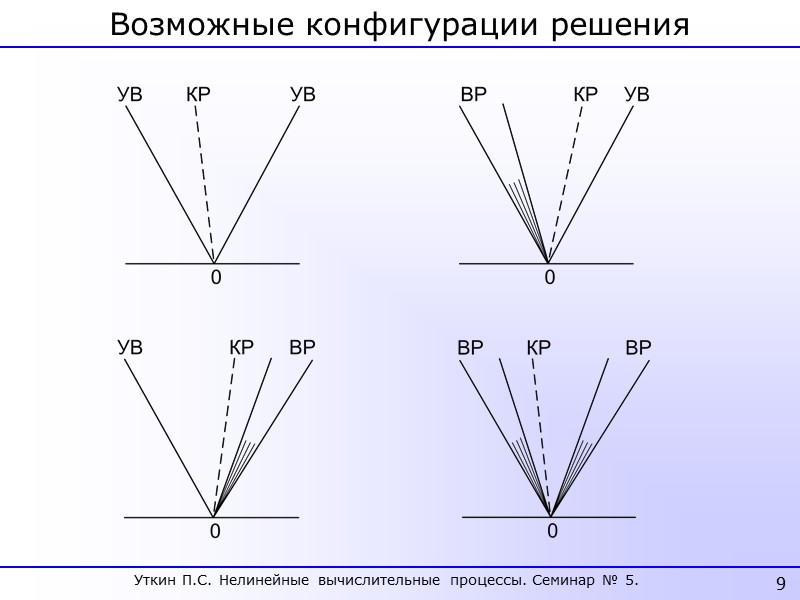 32 Монотонные схемы повышенного порядка аппроксимации метод Годунова 1-го порядка аппроксимации метод Годунова повышенного