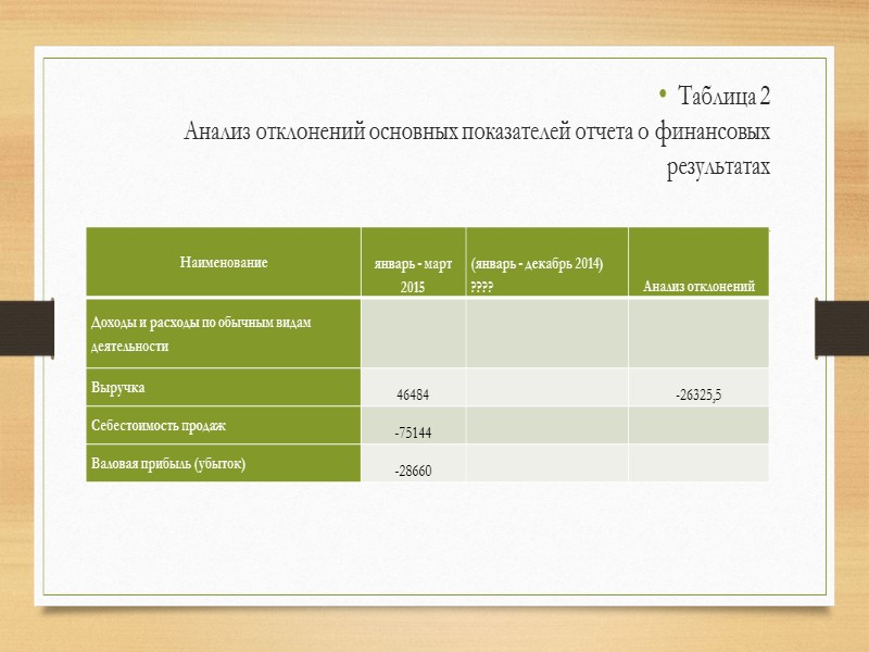 Лекция 3 Финансовый анализ  в управлении ресурсами организации