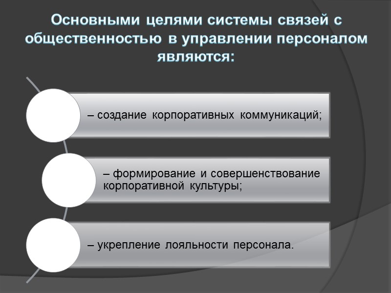 Критерии оценки PR в управлении персоналом