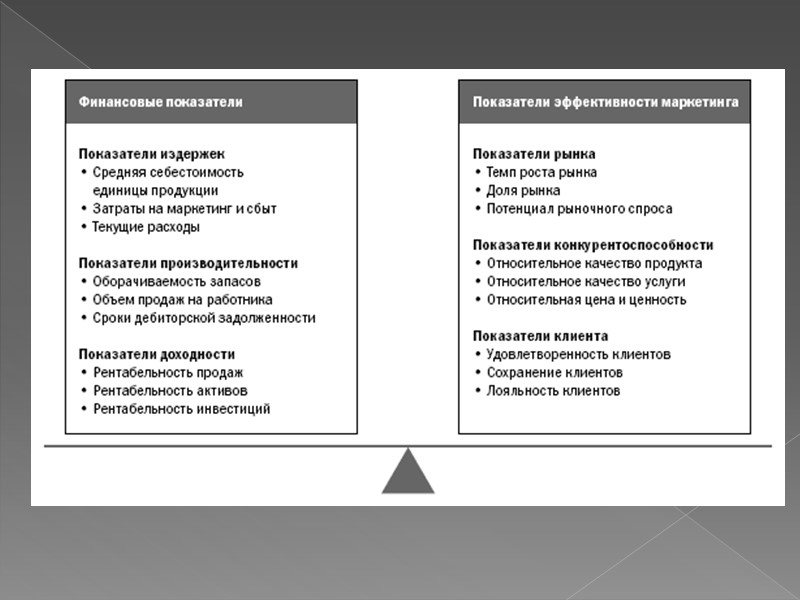 Внешний маркетинг Под внешними факторами понимаются условия, которые организация как субъект управления, как правило,