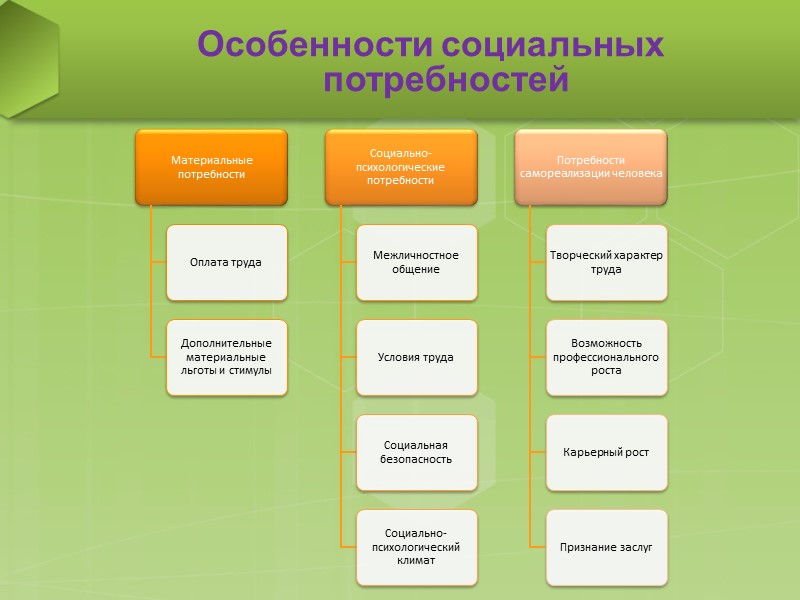 Факторы, влияющие на маркетинг персонала Управление персоналом организации /Под ред. А.Я. Кибанова. – М.: