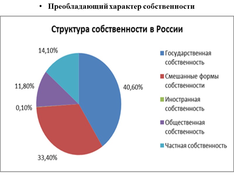 Диаграмма по экономике