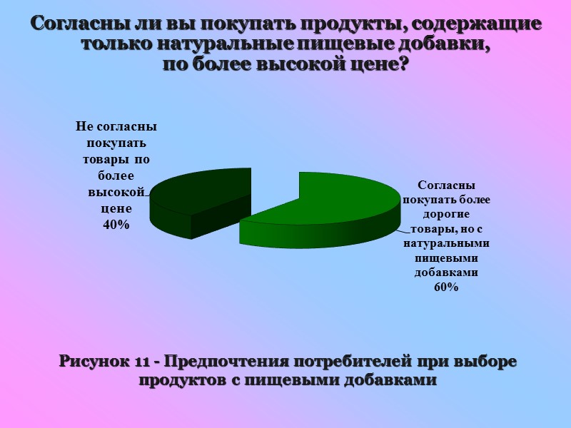 Таблица 5. Массовая концентрация бензойной кислоты  в безалкогольных газированных напитках