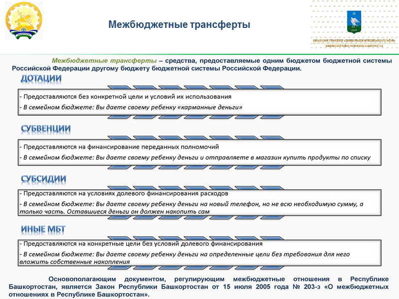 Трансферты 4. Направления ТФОМГАУ 20017 год.