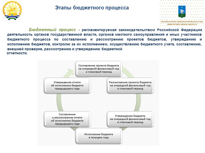 Доходы бюджета Доходы бюджета - это денежные средства, поступающие в бюджет. Формирование доходов бюджетов