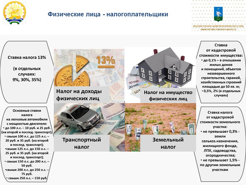 Бюджетная система Бюджетная система - это совокупность бюджетов различных видов, организованных в определенную систему.