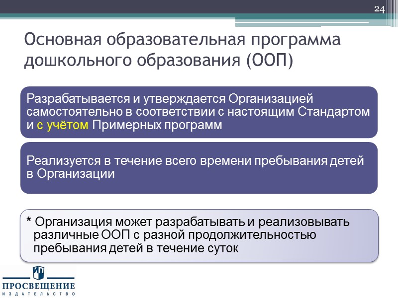 II. ТРЕБОВАНИЯ К СТРУКТУРЕ     ООП ДО  ФЕДЕРАЛЬНЫЙ ГОСУДАРСТВЕННЫЙ ОБРАЗОВАТЕЛЬНЫЙ