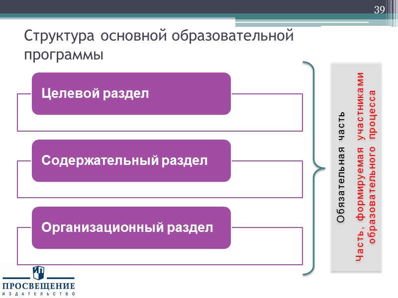 Виды детской деятельности 37