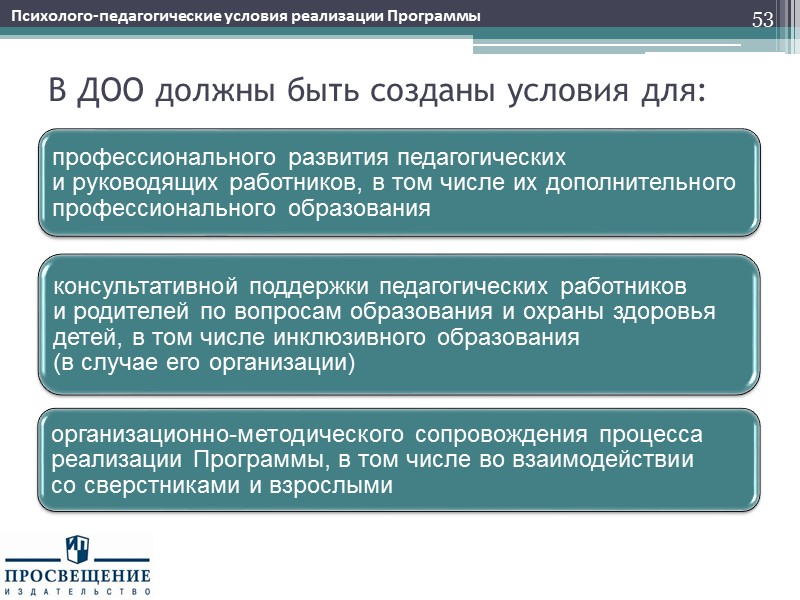 В ДОО должны быть созданы условия для: 53 Психолого-педагогические условия реализации Программы