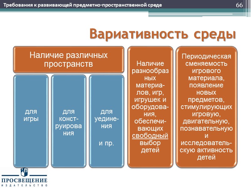 Доступность среды 67 Требования к развивающей предметно-пространственной среде