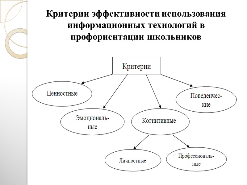 Эффективное использование технологий. Критерии эффективности информационных технологий. Критерии эффективности применения информационных технологий. Критерии оценки эффективности информационных технологий. Критерии эффективности педагогических технологий.