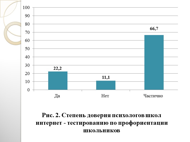 Задачи:  изучить и провести анализ литературы по проблеме исследования; провести анализ сложившейся системы