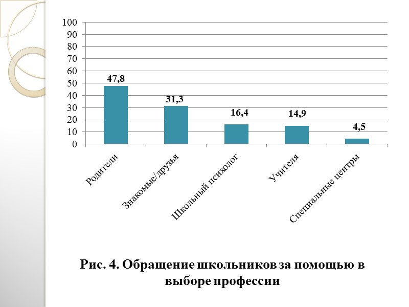 Методики исследования: 1) Опросник профессиональных предпочтений Голланда (ресурс образовательного портала    