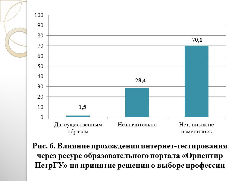 Профориентация  – это система мер, осуществляемых с целью оказания помощи лицам в ситуациях