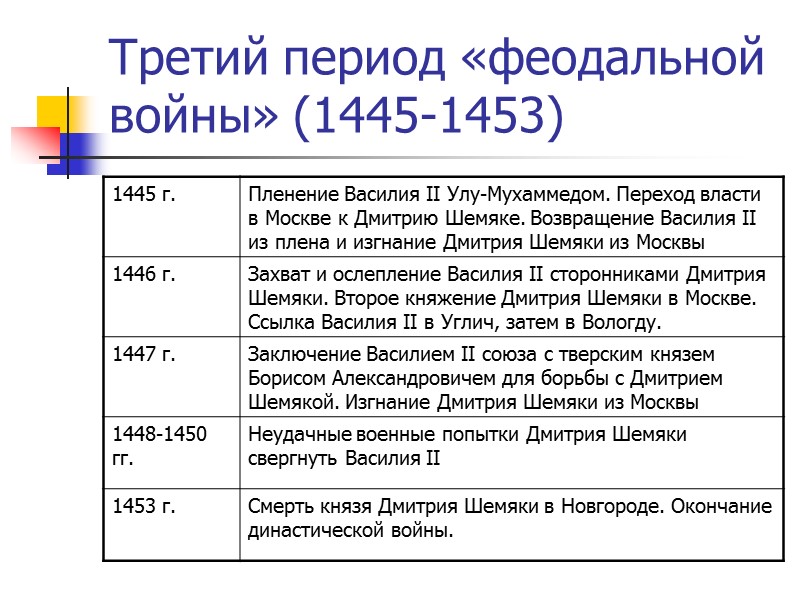 «Москва белокаменная» 1366-1367 гг. в Москве построен каменный Кремль Московский Кремль был в то