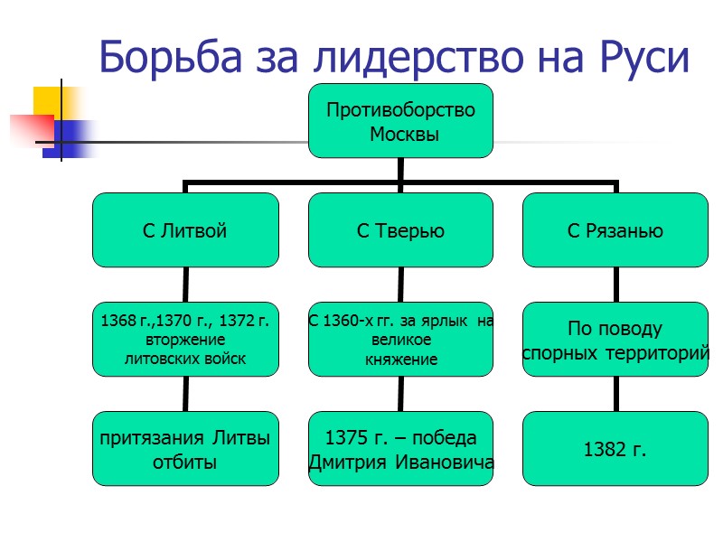 Успенский собор Ивана Калиты (реконструкция)