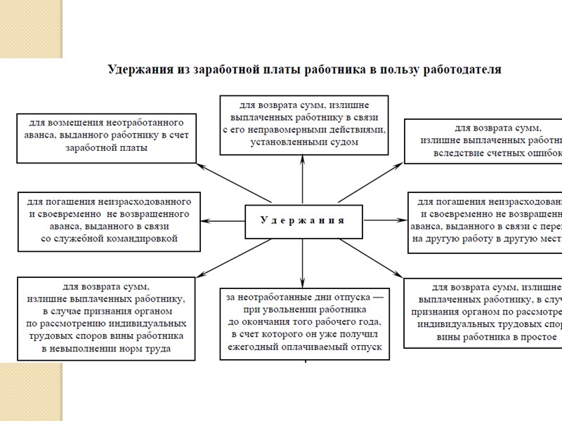 Трудовой договор С лицами, работающих по совместительству  на срок до двух месяцев 