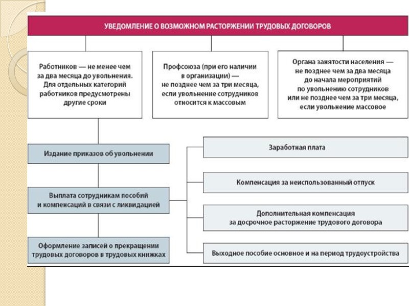 Требования охраны труда - государственные нормативные требования охраны труда, в том числе стандарты безопасности