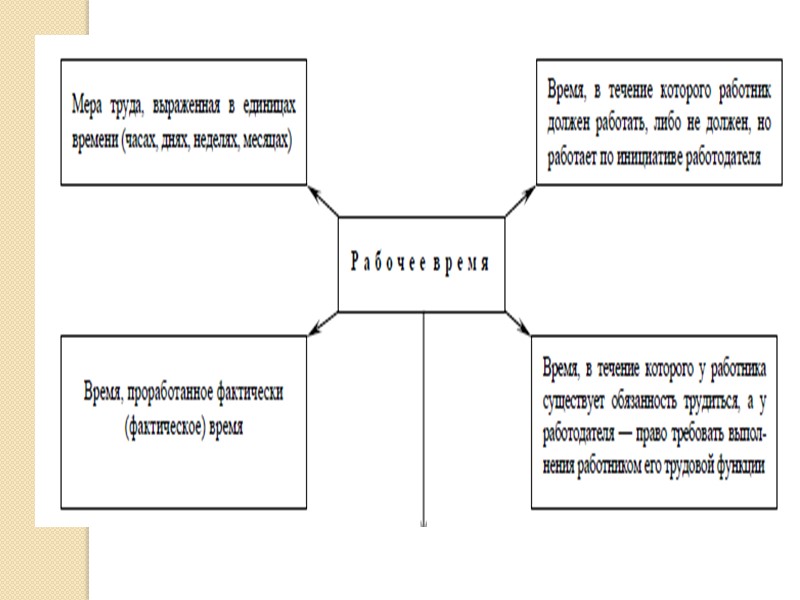 Специальная оценка условий труда 230 СОУТ проводится на рабочих местах работодателя в соответствии с