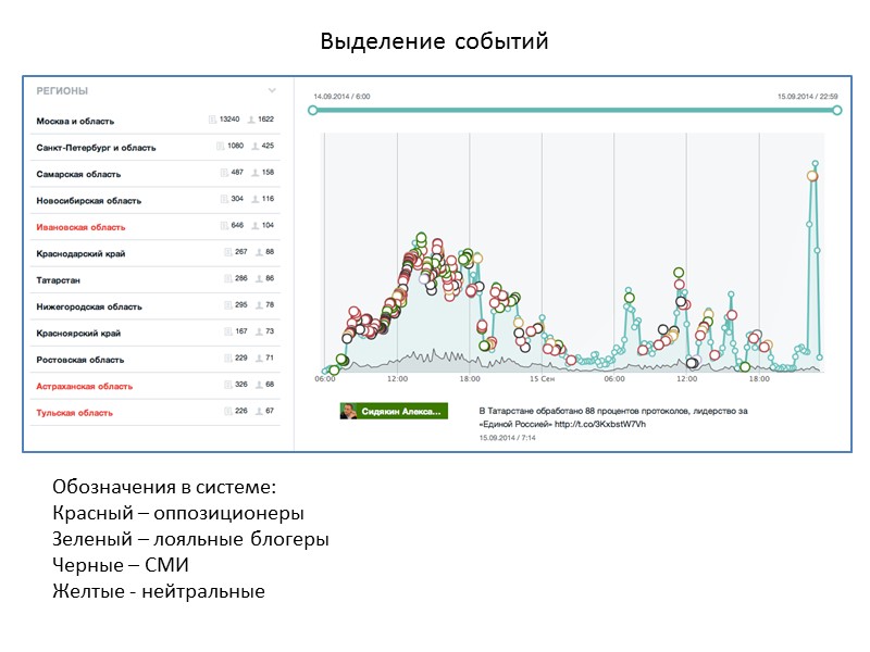 Как определить бота? Искусственный интеллект Тест Тьюринга Теорема Гёделя Полицейские боты