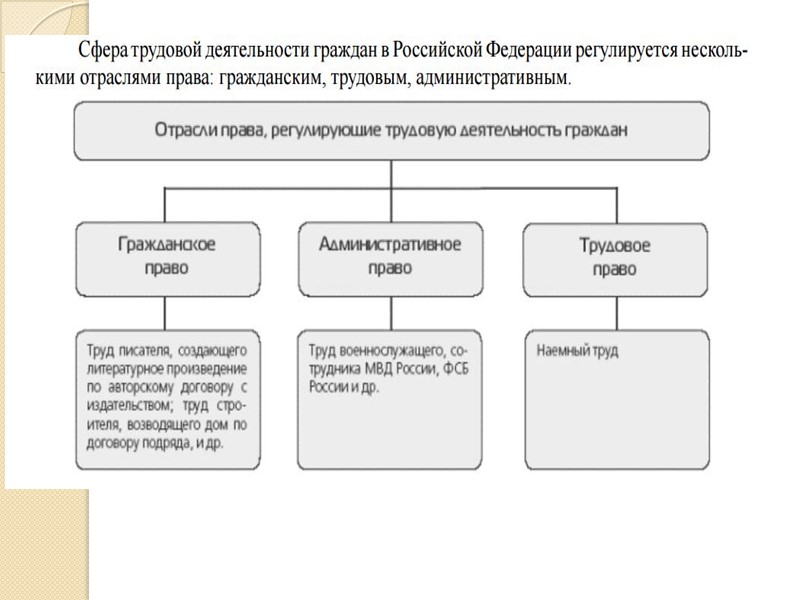 Особенности регулирования труда иностранцев -вправе осуществлять трудовую деятельность в России только в разрешительном порядке,