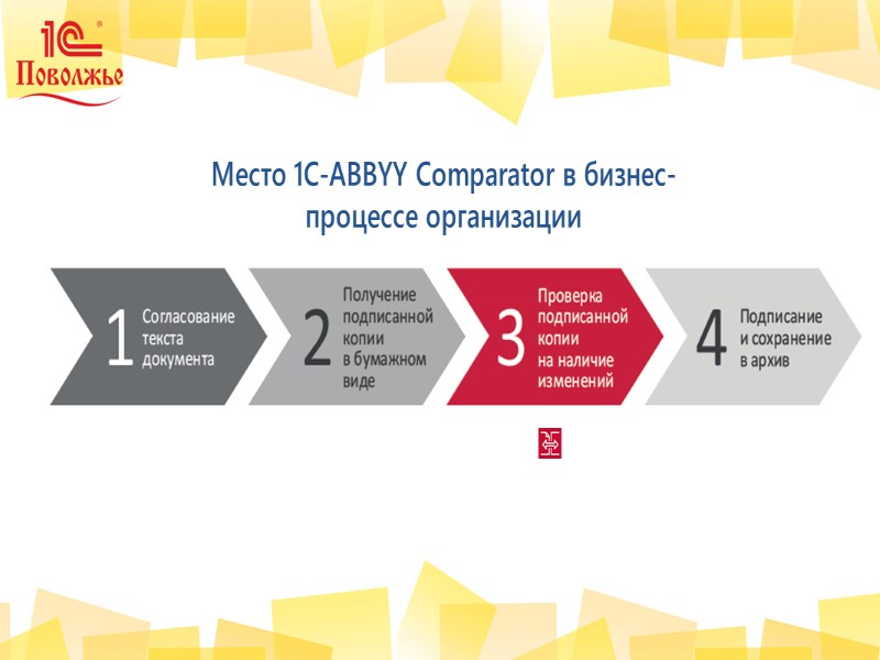 Для приобретения нескольких лицензий «1C-ABBYY Comparator»  достаточно одного действующего договора 1С:ИТС. На текущий