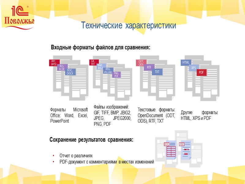 Спасибо за внимание! Менеджер отдела 1С:ИТС и Сервисов Шиповникова Анна 8(831)262-16-42 доб.122 shia@1cpfo.ru