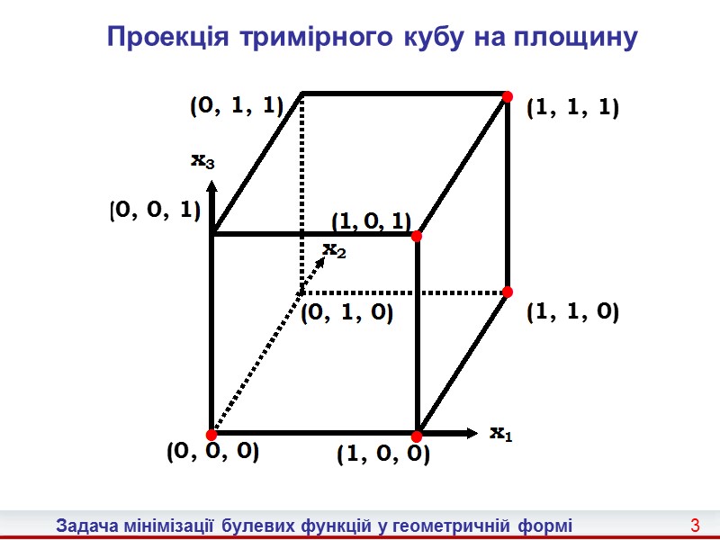 12 Задача мінімізації булевих функцій у геометричній формі  Ранг інтервалу  Нехай ri