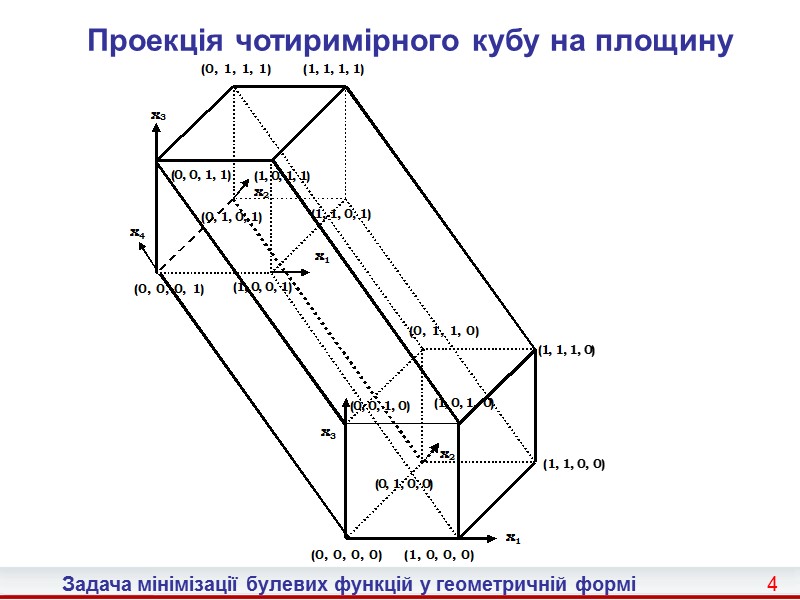 13 Задача мінімізації булевих функцій у геометричній формі  Геометрична задача про покриття 