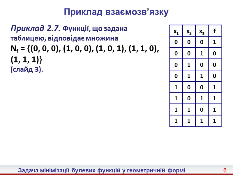 15 Задача мінімізації булевих функцій у геометричній формі  Тупиковість на основі геометричних уявлень