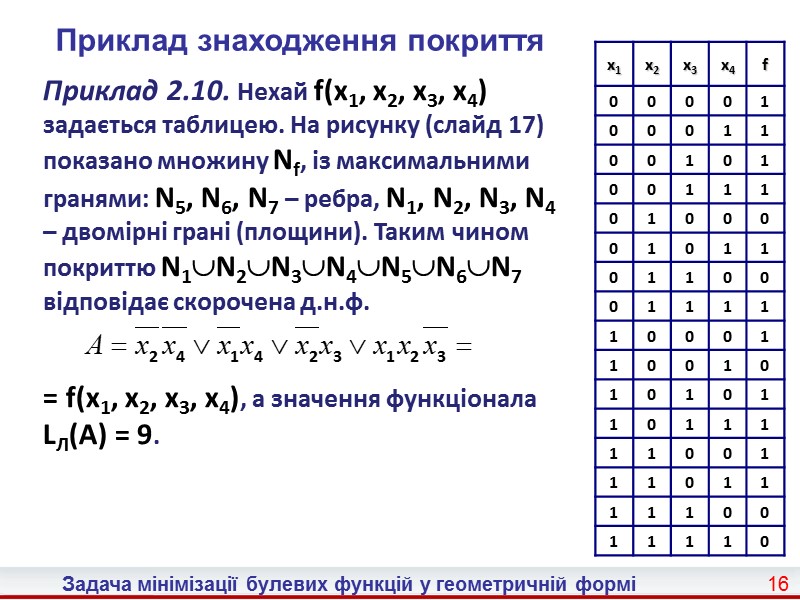 8 Задача мінімізації булевих функцій у геометричній формі  Приклад інтервалів  Приклад 2.8.