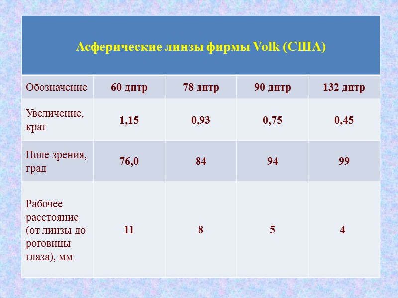 Зеркальная обратная офтальмоскопия Зеркальный офтальмоскоп Гельмгольца Она имеет низкие диагностические возможности, считается устаревшей и