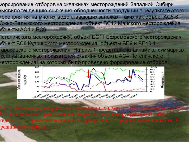 Форсирование отборов на скважинах месторождений Западной Сибири выявило тенденцию снижения обводненности продукции в результате