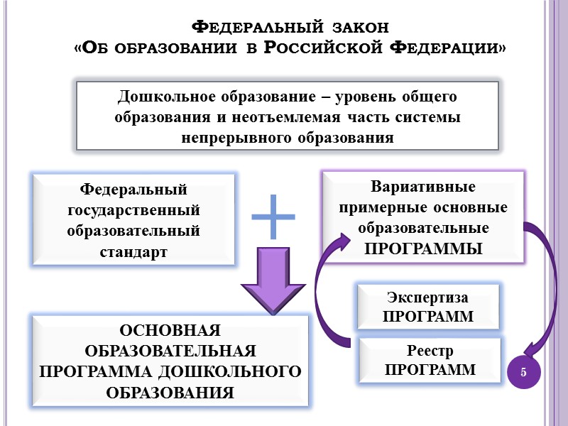 Целевые ориентиры дошкольного образования  ребёнок проявляет инициативность и самостоятельность в разных видах деятельности;