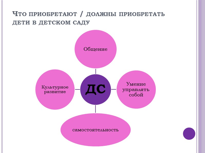 Федеральный закон  «Об образовании в Российской Федерации» 5 Дошкольное образование – уровень общего