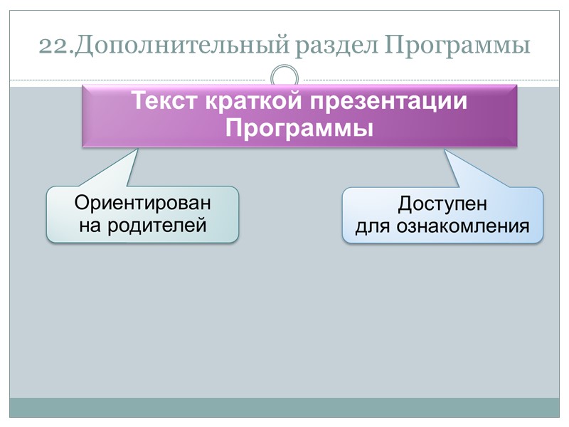 14. Части Программы ФГОС (не менее 60%) (не более 40%) Обязательная часть  Часть,